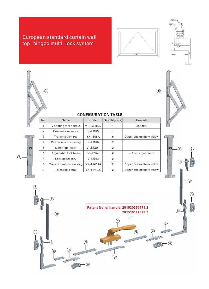 European standard curtain wall top-hinged multi-lock system