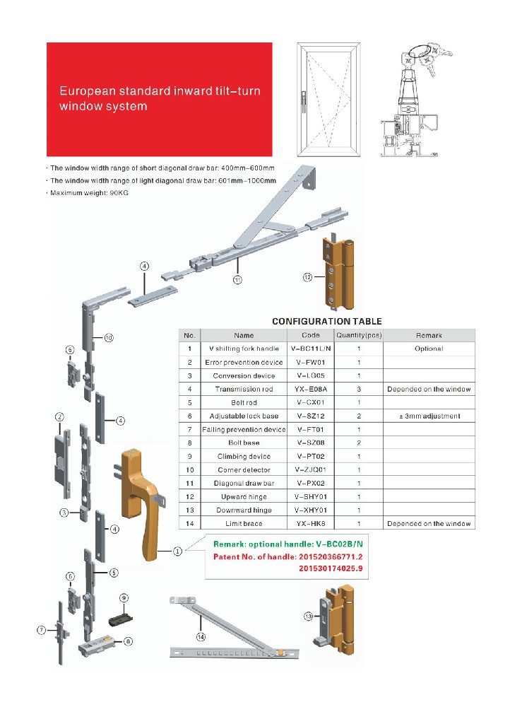 European standard inward tilt-turn window system